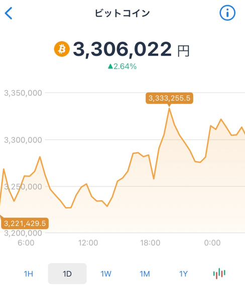 ビットコイン チャート
2023年3月17日