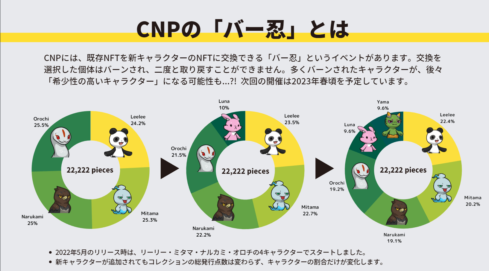 CNP バー忍　発行数の割合の図