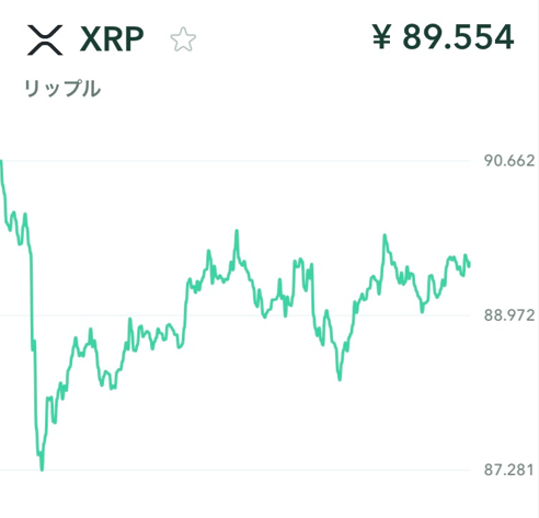 XRP（リップル）のチャート